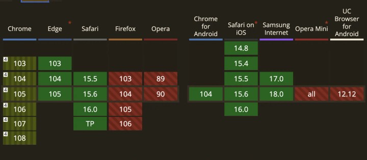 Web Share API Browser Support